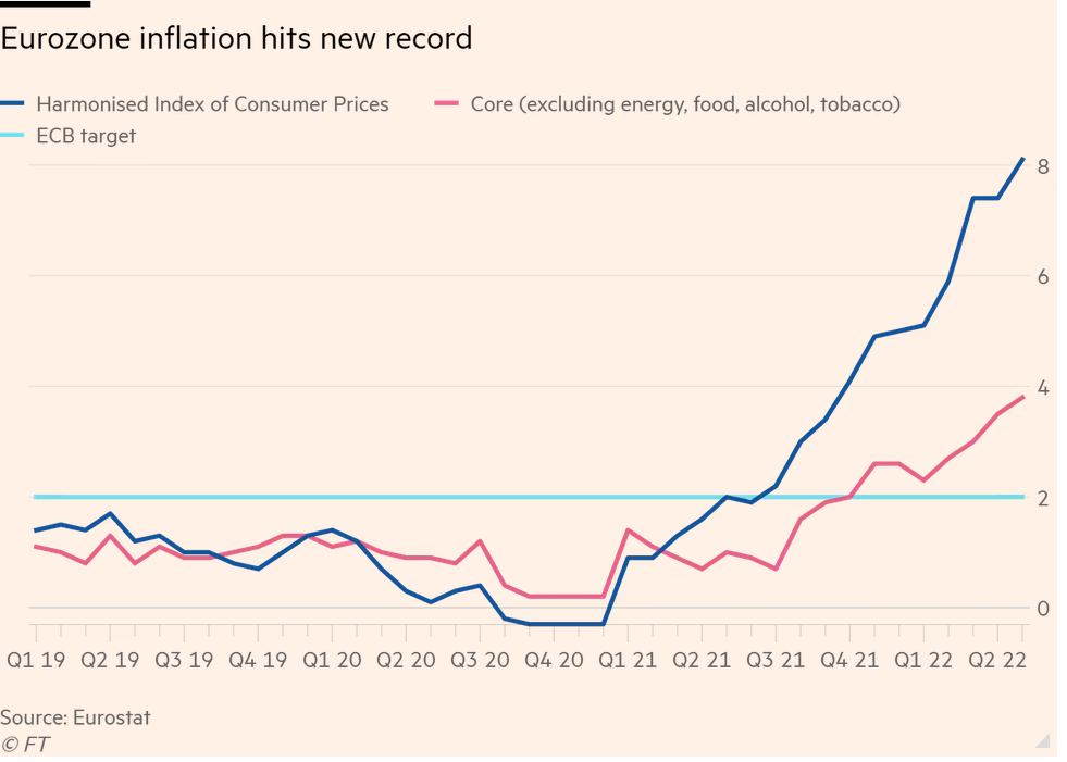 /brief/img/Screenshot 2022-05-31 at 07-47-25 Eurozone inflation hits record 8.1.png